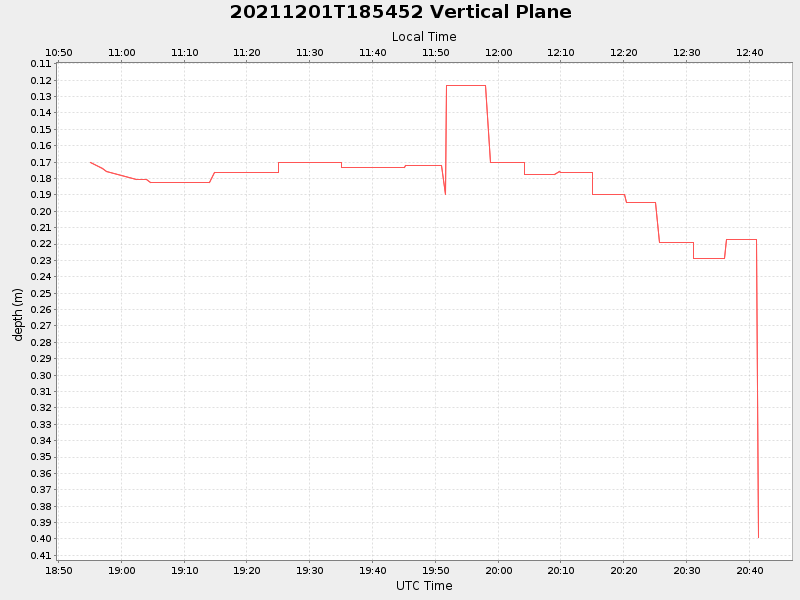 Plot of vplane.png