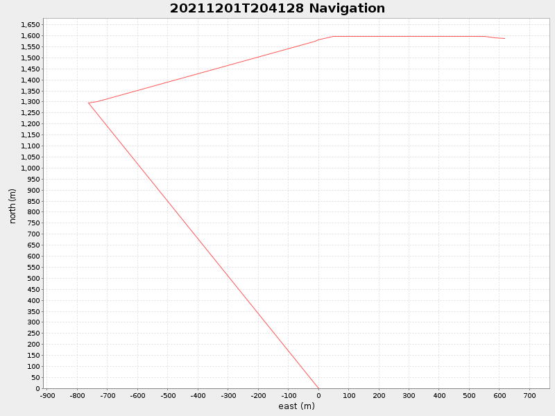 Plot of navplot.png