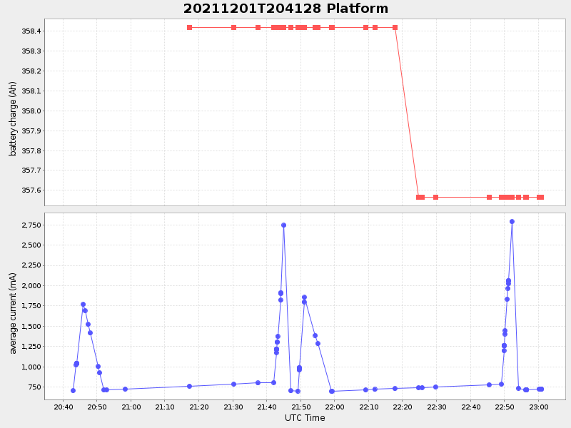 Plot of platform.png