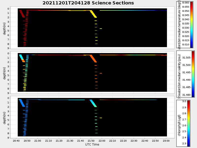 Plot of section.png