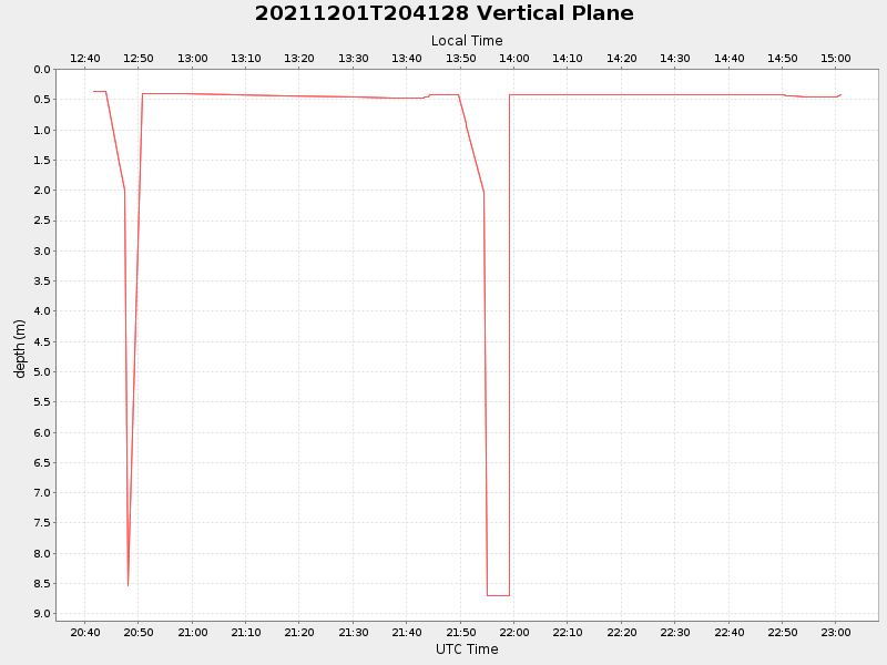 Plot of vplane.png