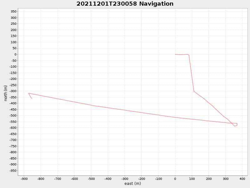 Plot of navplot.png