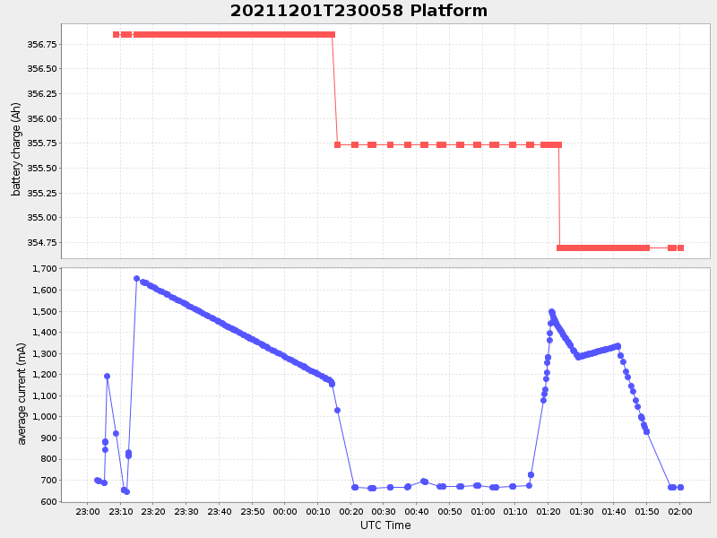Plot of platform.png