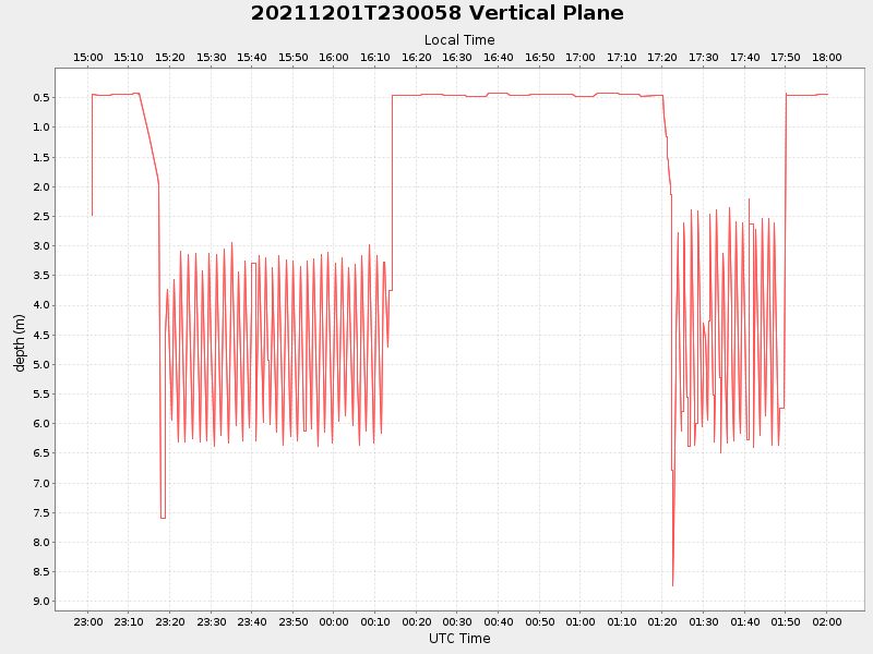 Plot of vplane.png