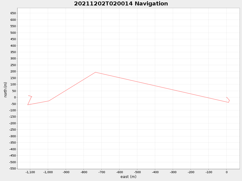 Plot of navplot.png
