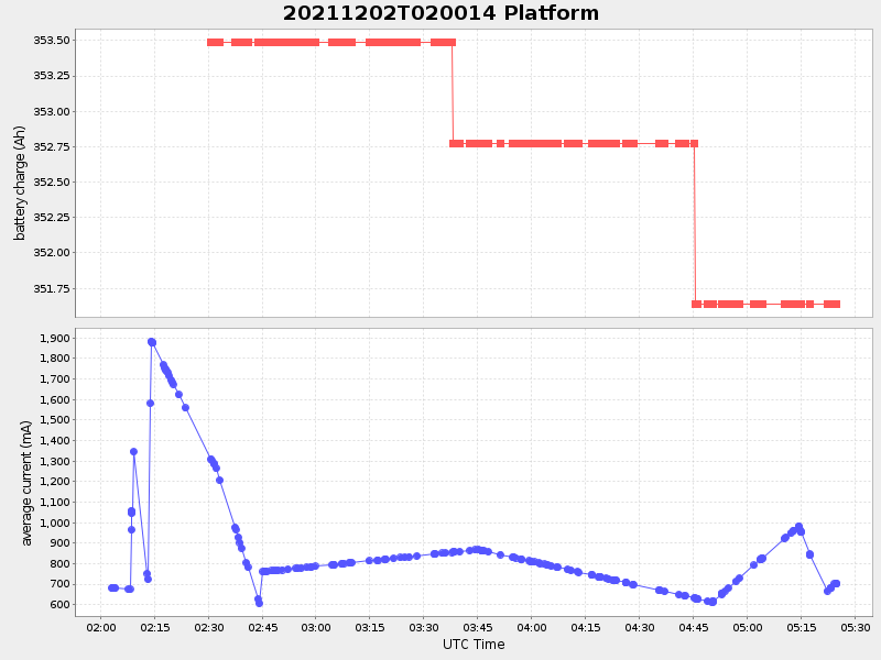 Plot of platform.png