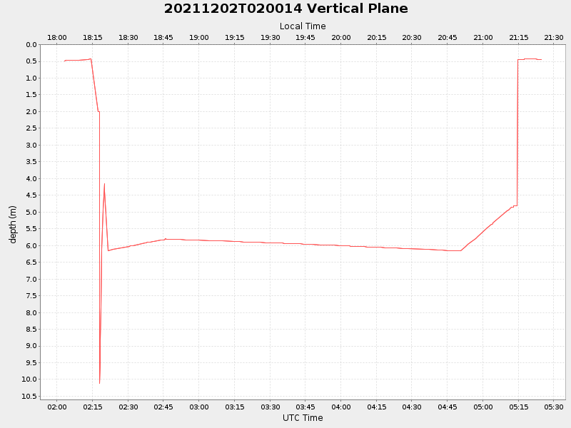 Plot of vplane.png