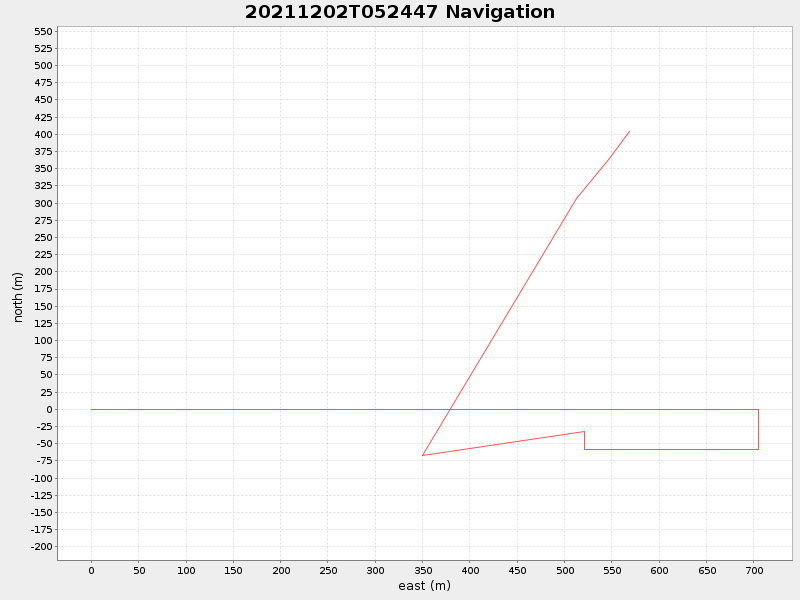 Plot of navplot.png