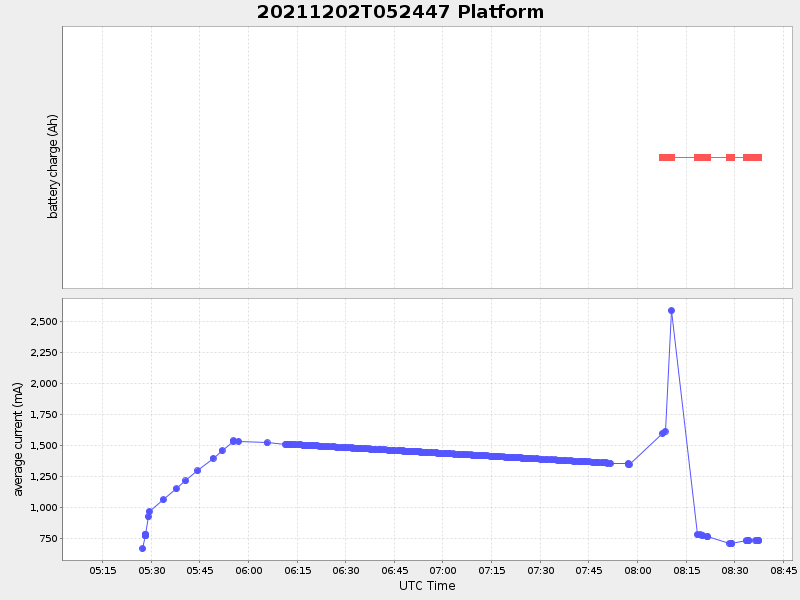 Plot of platform.png