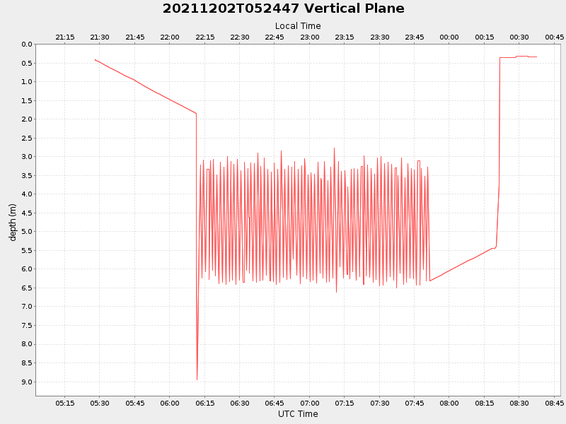 Plot of vplane.png