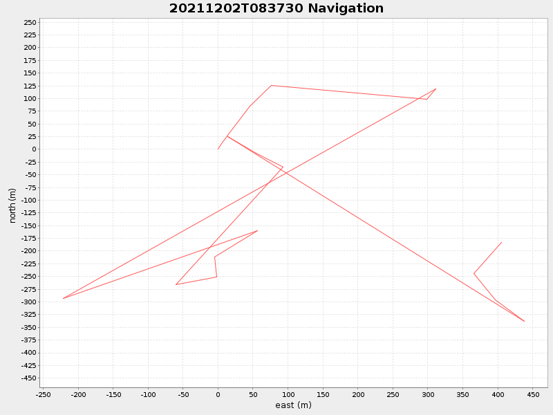 Plot of navplot.png