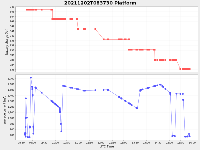 Plot of platform.png