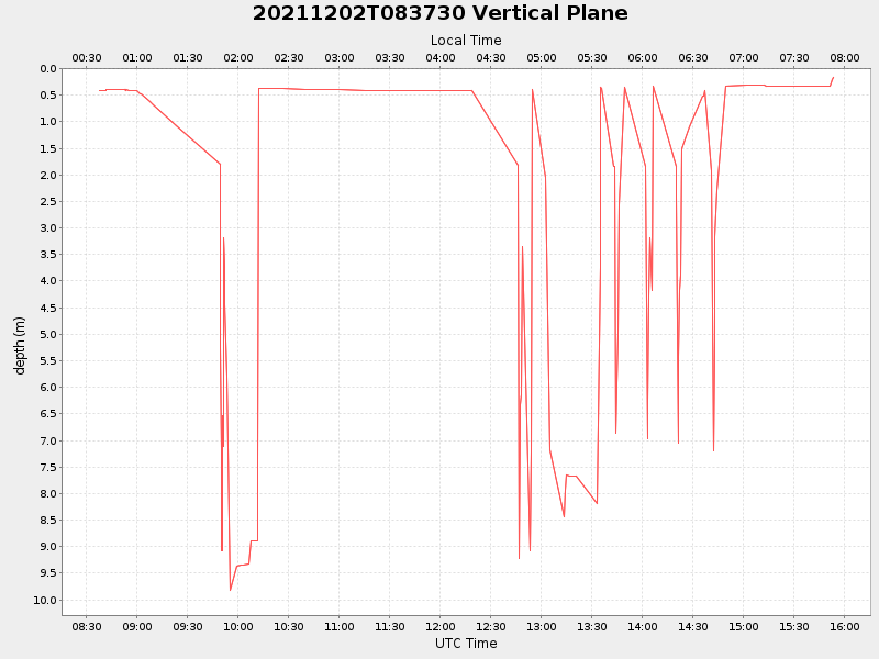 Plot of vplane.png