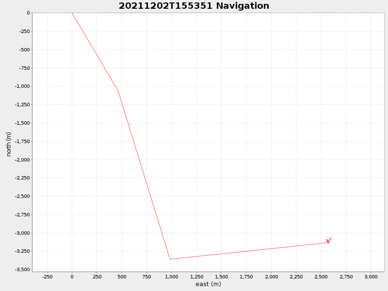 Plot of navplot.png