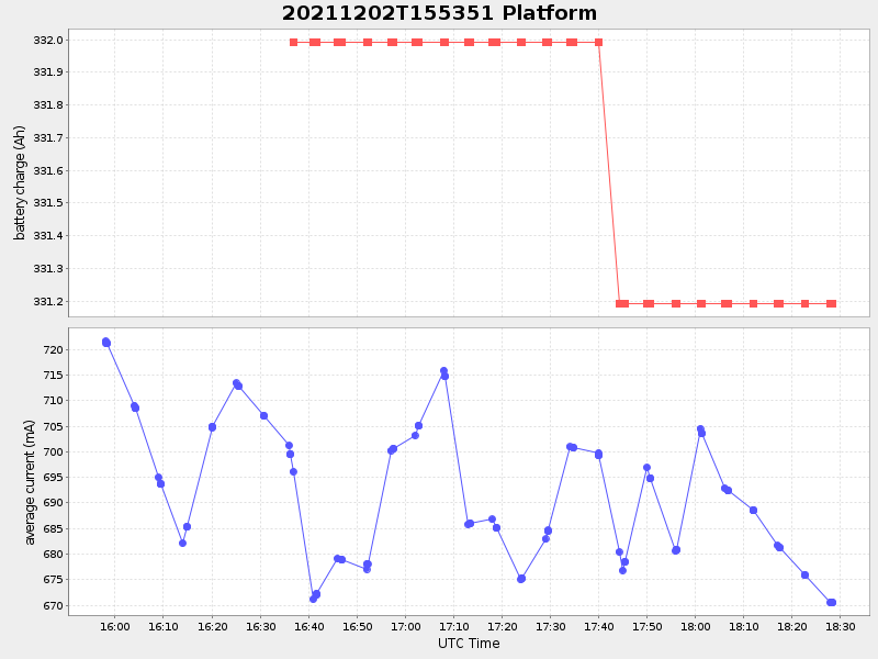 Plot of platform.png