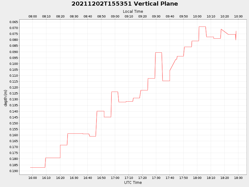 Plot of vplane.png