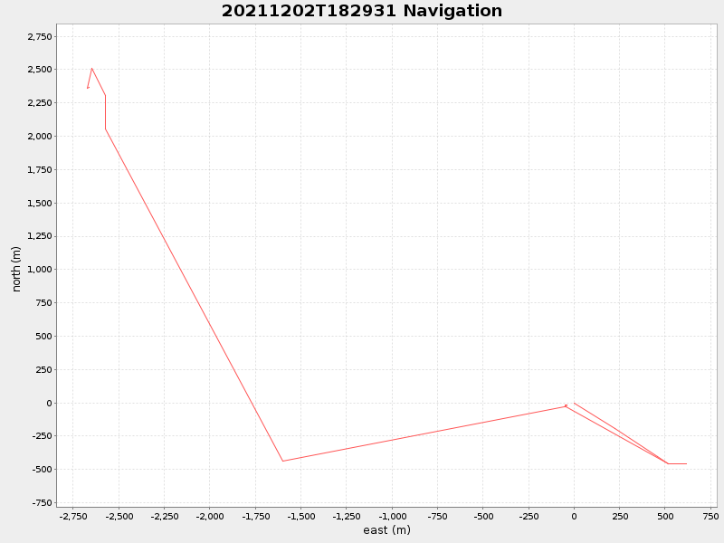 Plot of navplot.png