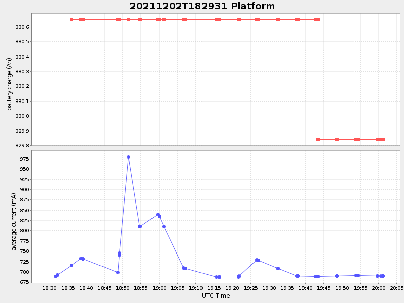Plot of platform.png