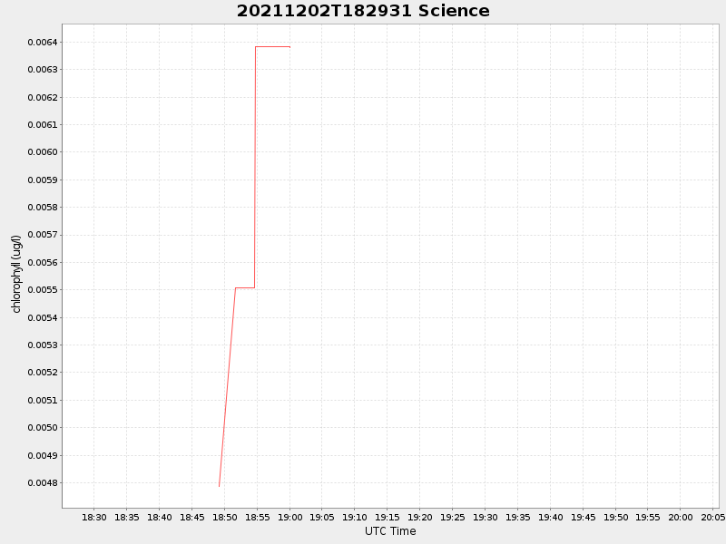 Plot of science.png