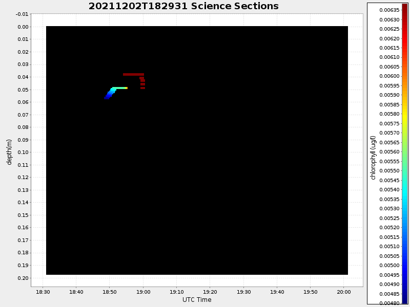 Plot of section.png
