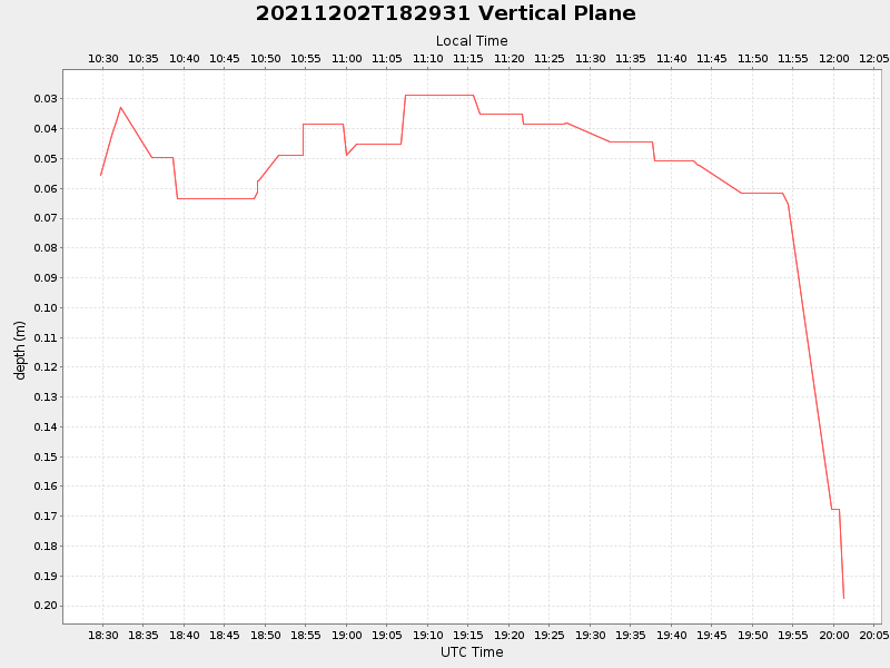 Plot of vplane.png