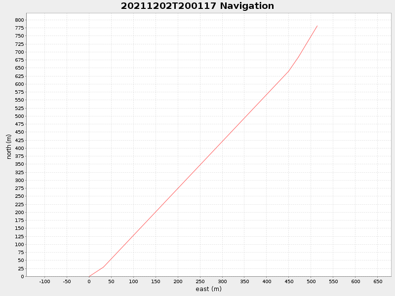 Plot of navplot.png