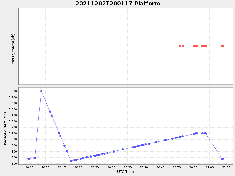 Plot of platform.png