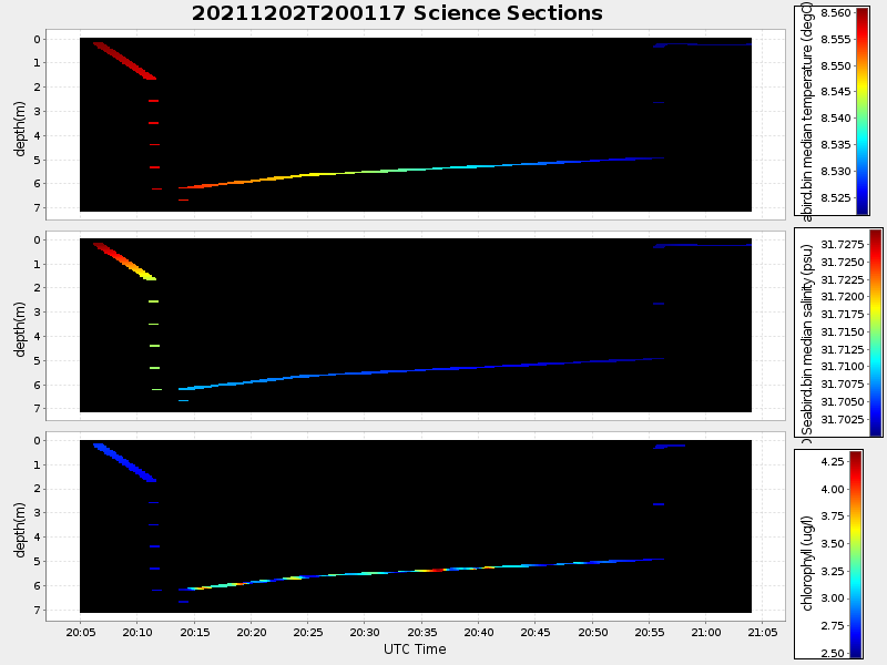 Plot of section.png