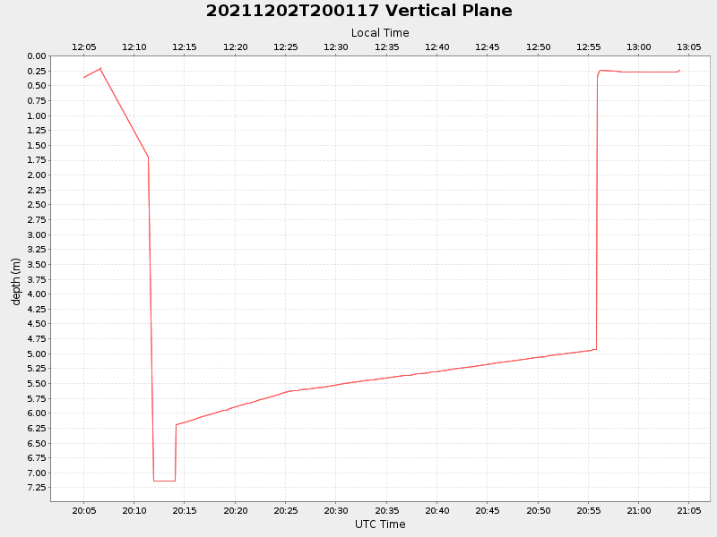 Plot of vplane.png