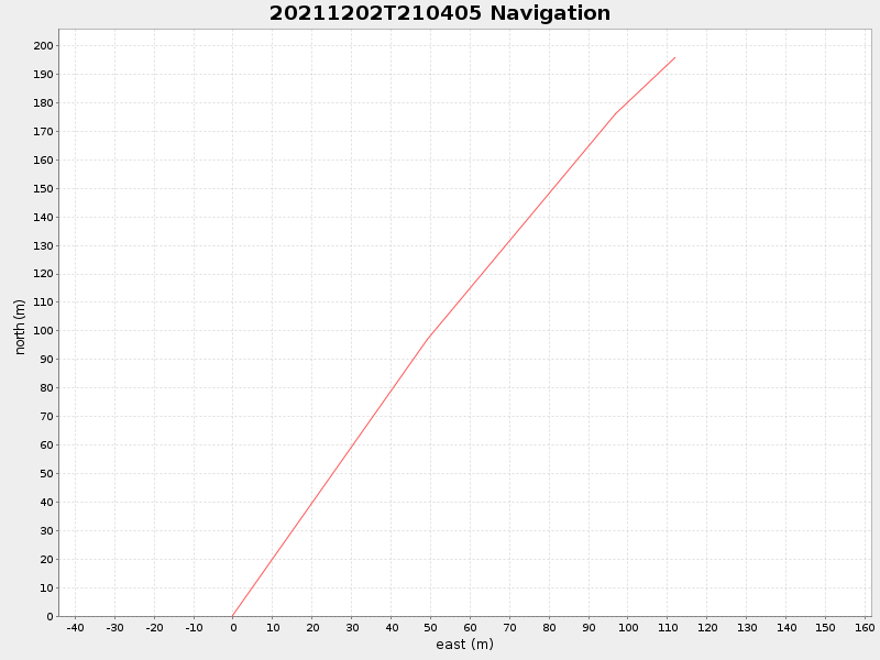 Plot of navplot.png
