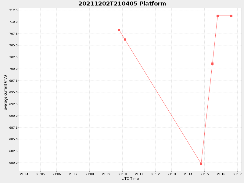 Plot of platform.png
