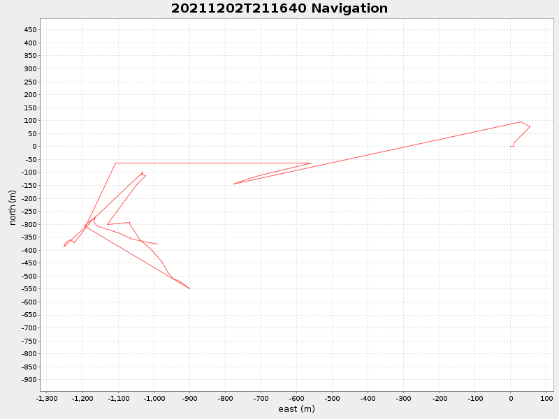 Plot of navplot.png