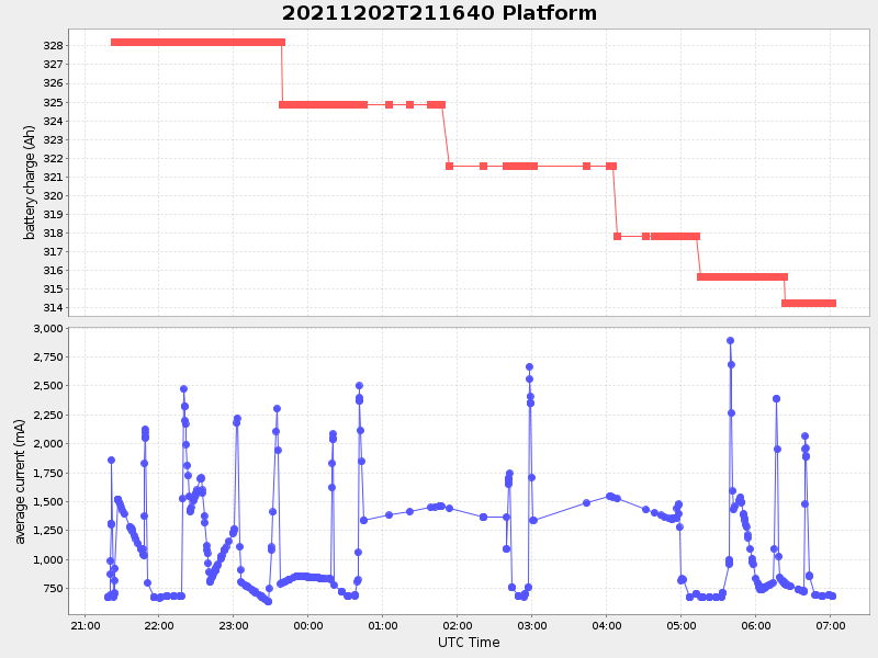 Plot of platform.png