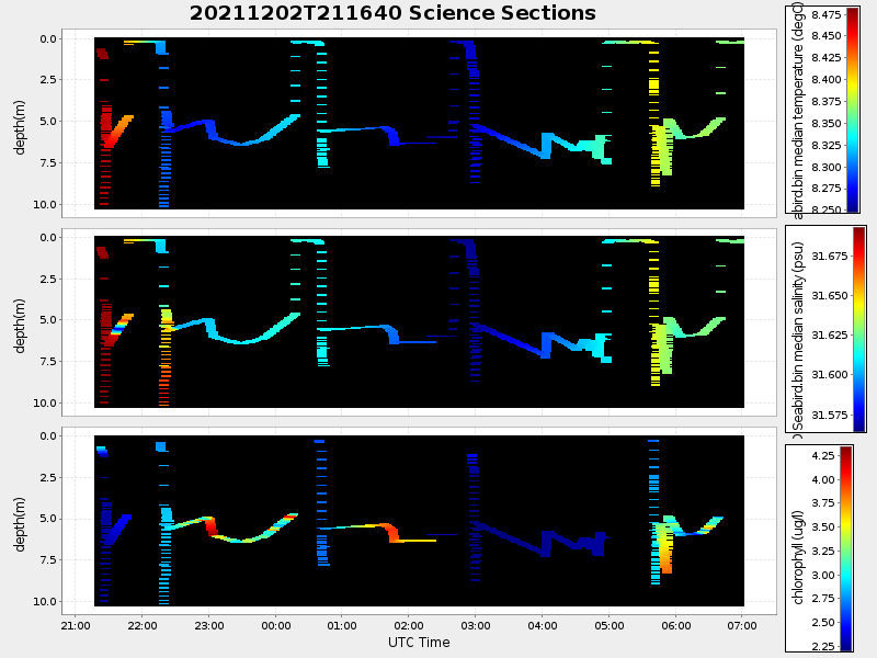 Plot of section.png