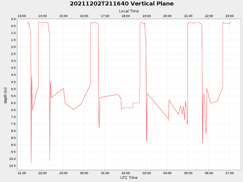Plot of vplane.png