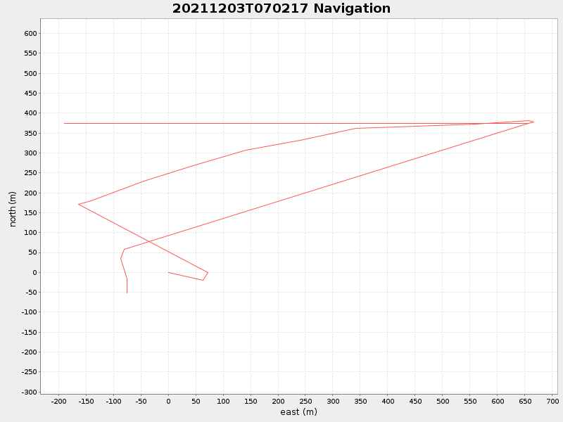 Plot of navplot.png