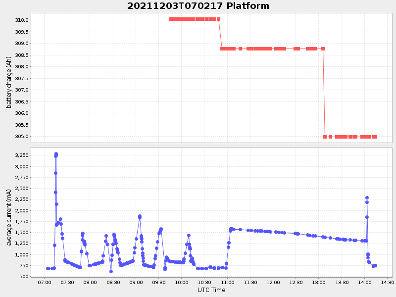 Plot of platform.png