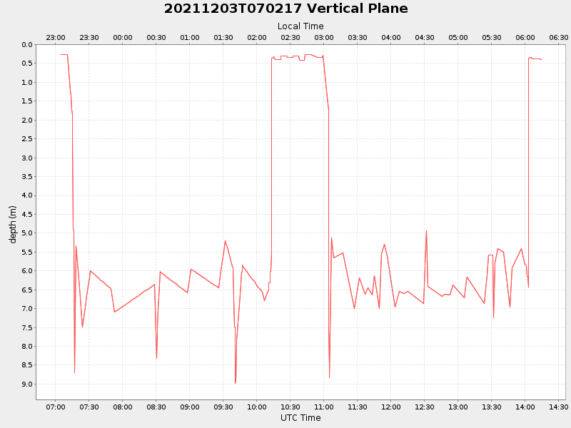 Plot of vplane.png