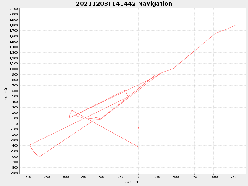 Plot of navplot.png
