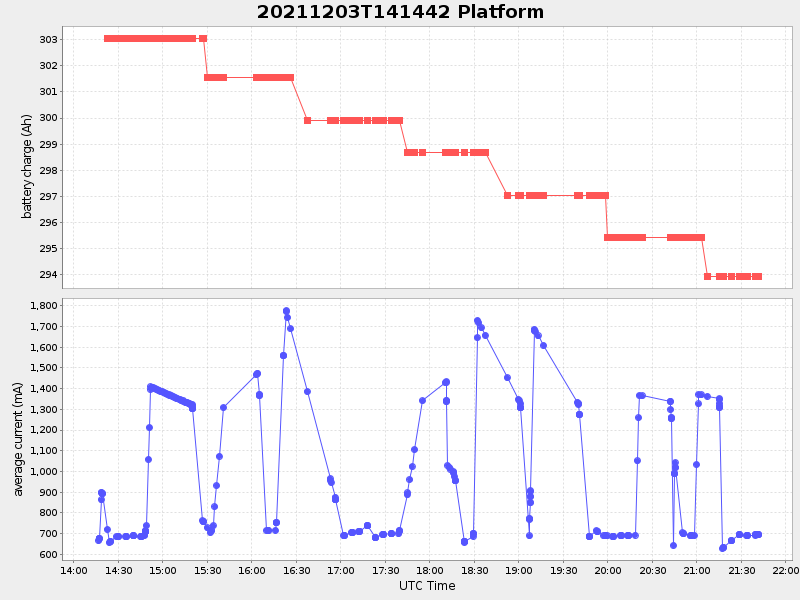 Plot of platform.png
