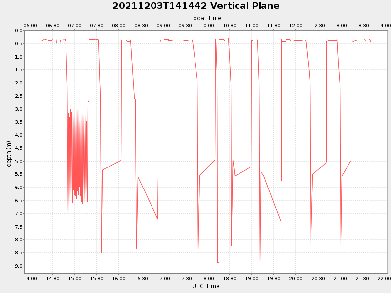 Plot of vplane.png