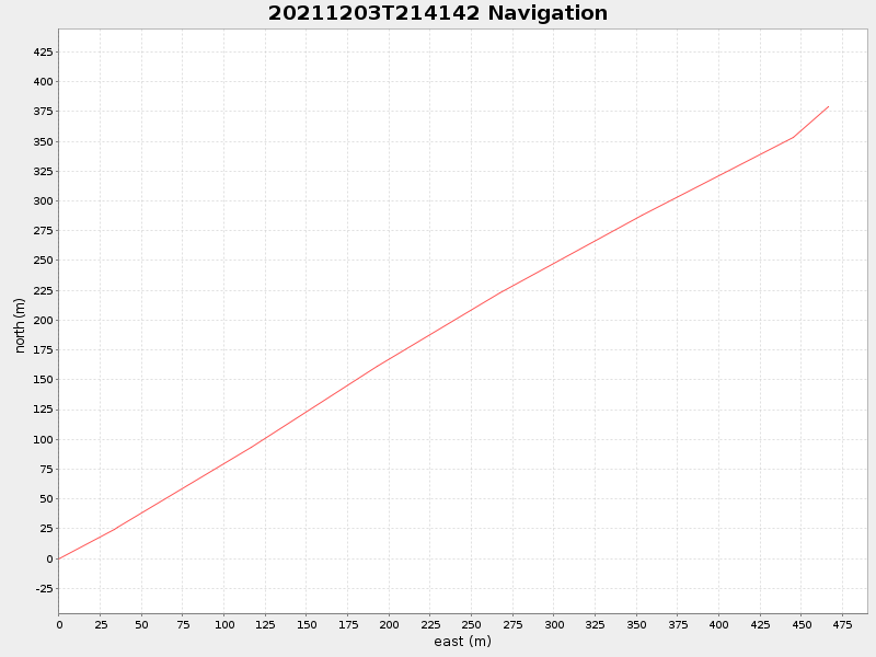 Plot of navplot.png