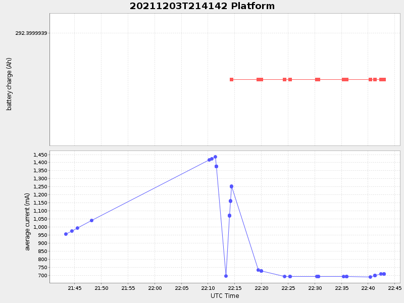 Plot of platform.png