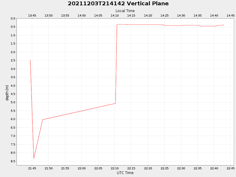 Plot of vplane.png