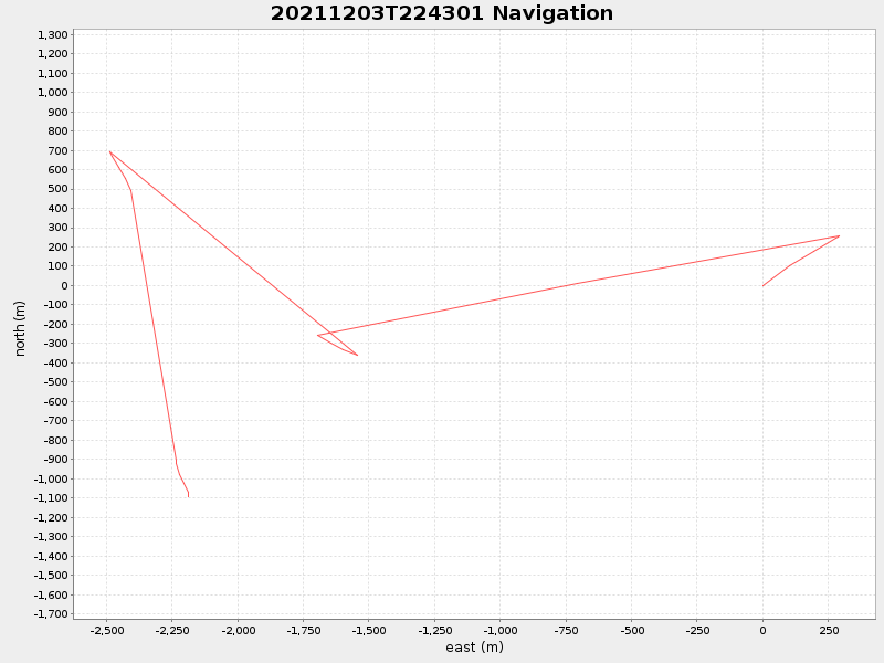 Plot of navplot.png