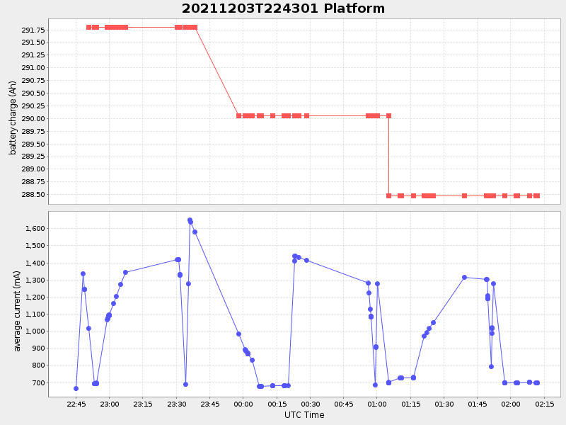 Plot of platform.png