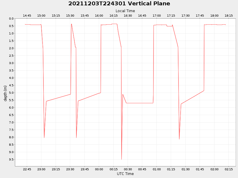 Plot of vplane.png