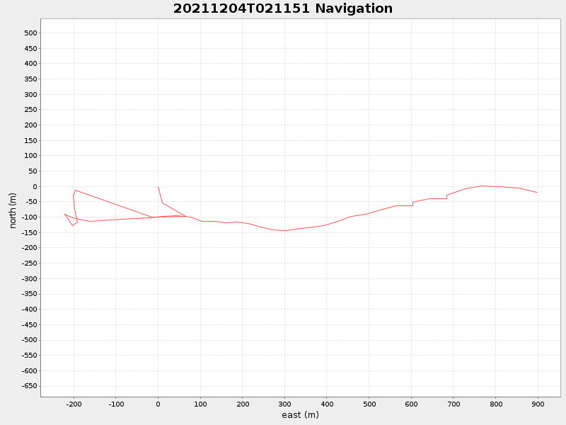 Plot of navplot.png