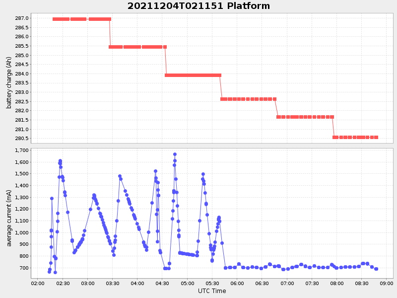 Plot of platform.png