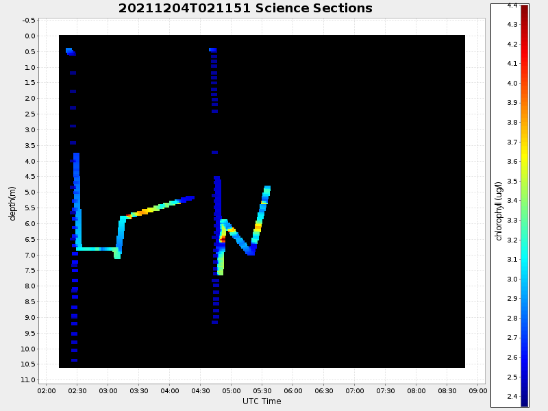 Plot of section.png